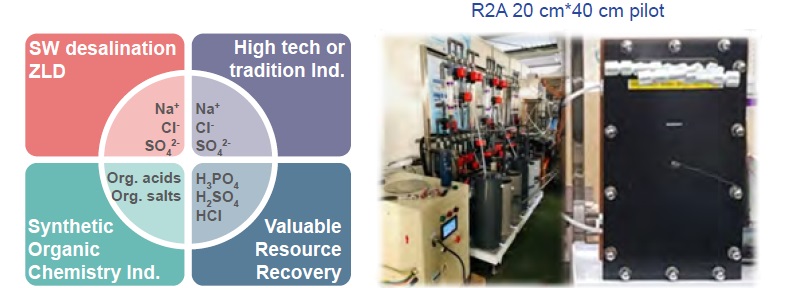 Recovery to Acid and Alkaline Technology (R2A)－Applications