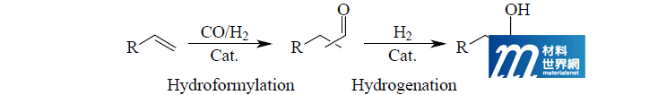 圖一、氫醛化/氫化反應