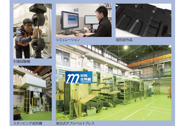 圖一、東京大學開發的液壓式Double-belt熱壓成PP系CFRTP Prepreg製程技術與600噸Stamping模壓成型加工系統