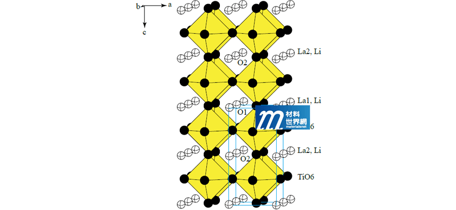 圖八、LLTO之斜方晶結構圖
