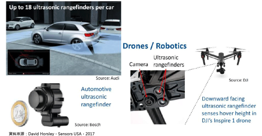 圖十九、應用在汽車以及空拍機測距用的超音波測距儀和尺寸大小