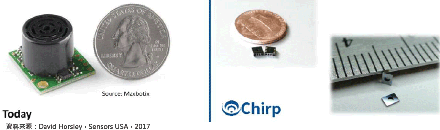 圖廿、現今常用以及Chirp所開發之公厘級，整合晶片功能的超音波測距儀