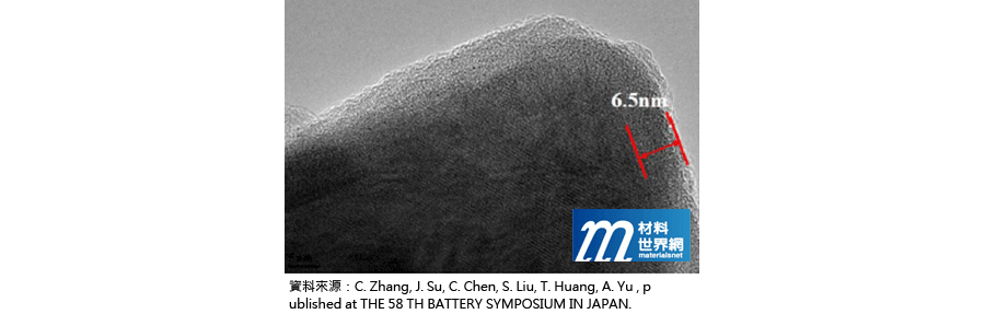 圖七、TiO2改質LMO材料之高解析度穿透電子顯微鏡影像圖