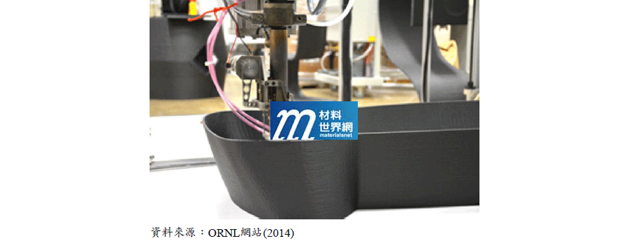 圖五、美國ORNL實驗室運用3D列印技術印製的碳纖複材電動跑車