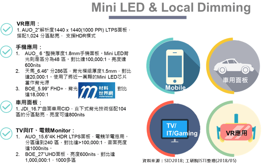 圖九  SID 2018 Mini LED背光模組LCD展品