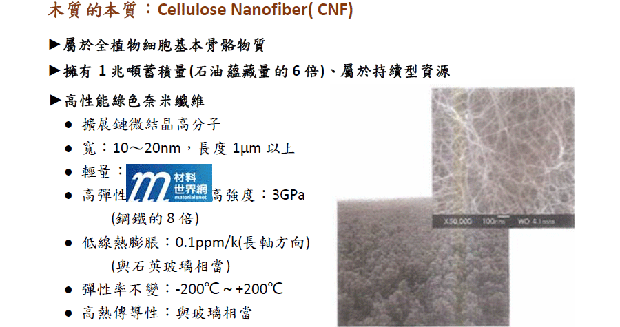 圖二、CNF 材料特性
