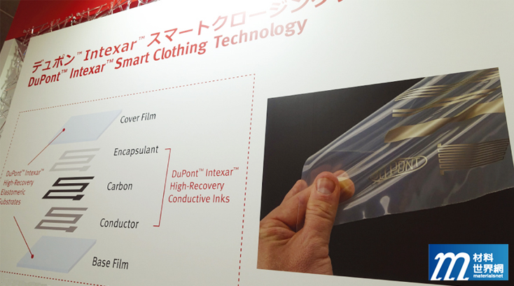 圖十、杜邦Intexar™技術利用可拉伸電子的優勢，可製造出無縫、舒適、可洗滌的智慧服飾