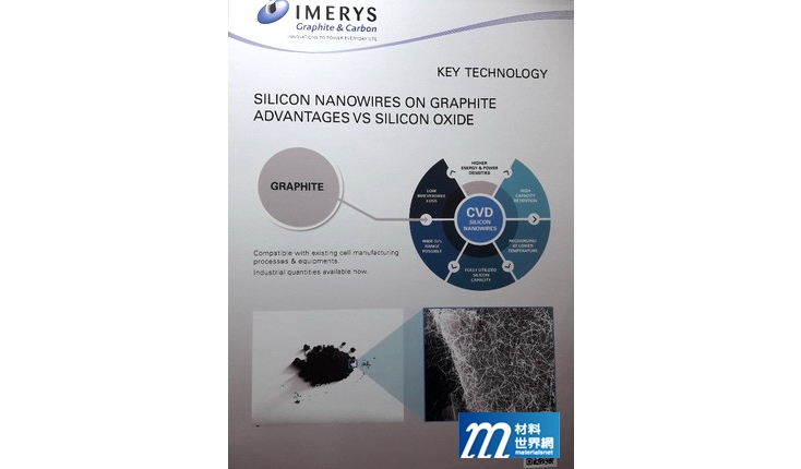 圖七、IMERYS Graphite & Carbon展出矽奈米管包覆石墨之產品介紹