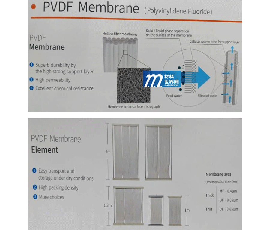 圖五、Mitsubishi Chemical PVDF中空纖維結構與相關產品規格