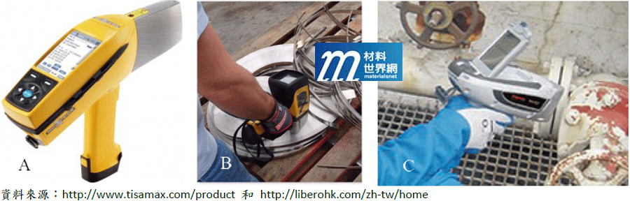 圖一、(A)手持式 X 射線螢光分析儀(HXRF)；(B)HXRF 檢測不鏽鋼；(C)HXRF 檢測焊接材料