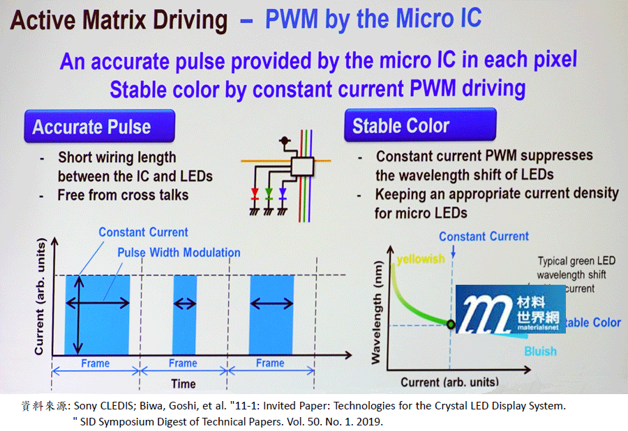 圖十二、主動驅動架構：PWM by Micro IC