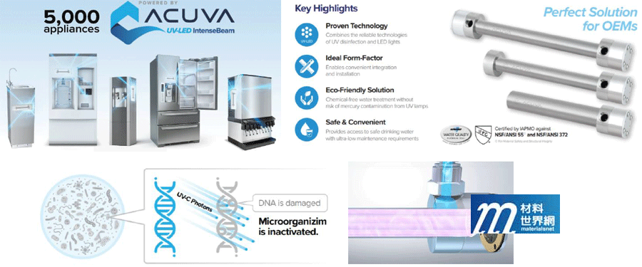 圖十九、Acuva公司UV-LED淨水模組與系統產品技術介紹