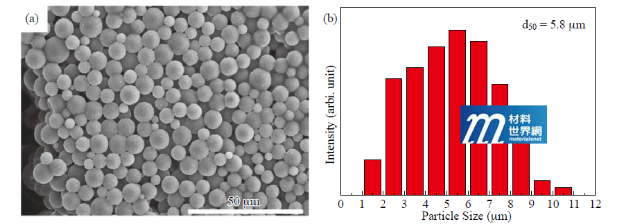 圖八、(a)合成微膠囊之SEM影像；和其(b)粒徑分布(PSD)。透過靜態光散射法進行測量