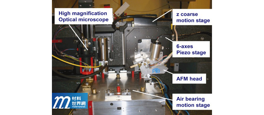 圖二、PTB所開發之3D / CD-AFM模組。 該模組安裝在Nanostation 300的測量平台，用於量測大型樣品