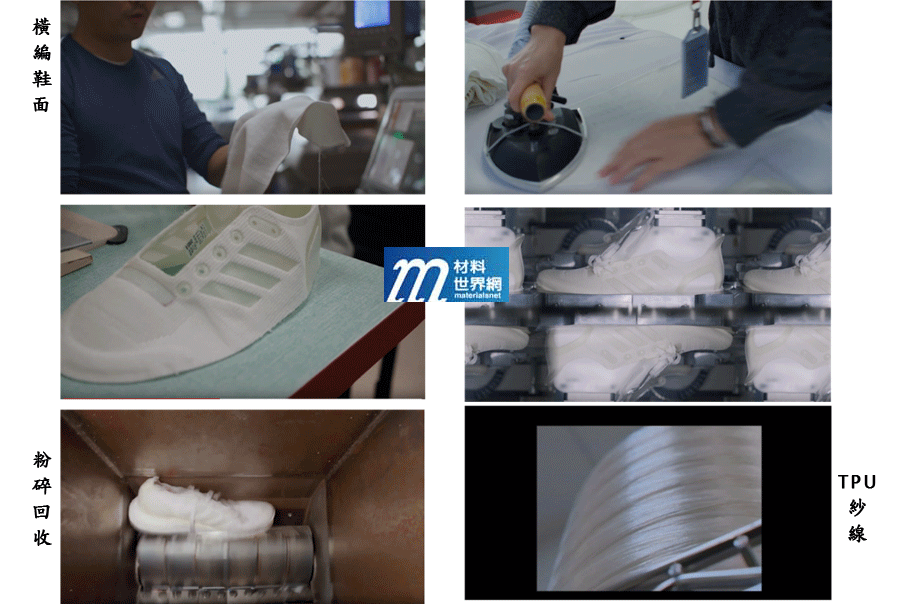 圖二、TPU單一材質編織運動鞋生產與回收流程