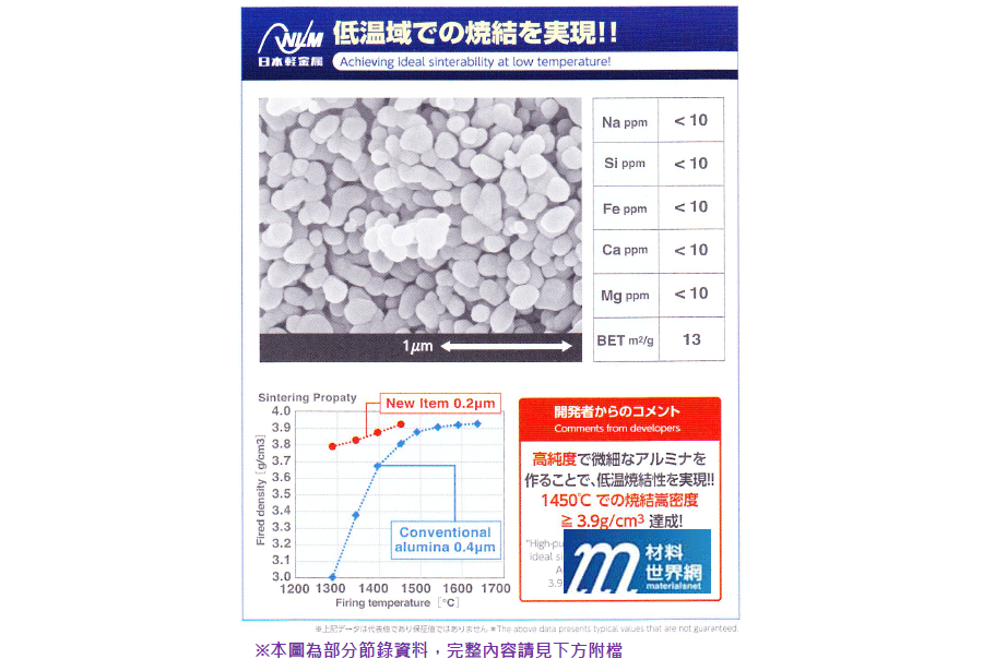 圖廿一、日本輕金屬氧化鋁技術