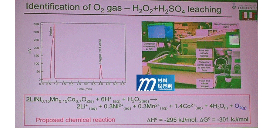 圖六、H2SO4+H2O2萃取擬定反應方程式