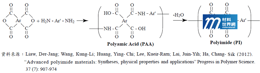 圖四、一般聚醯亞胺樹脂製造方法