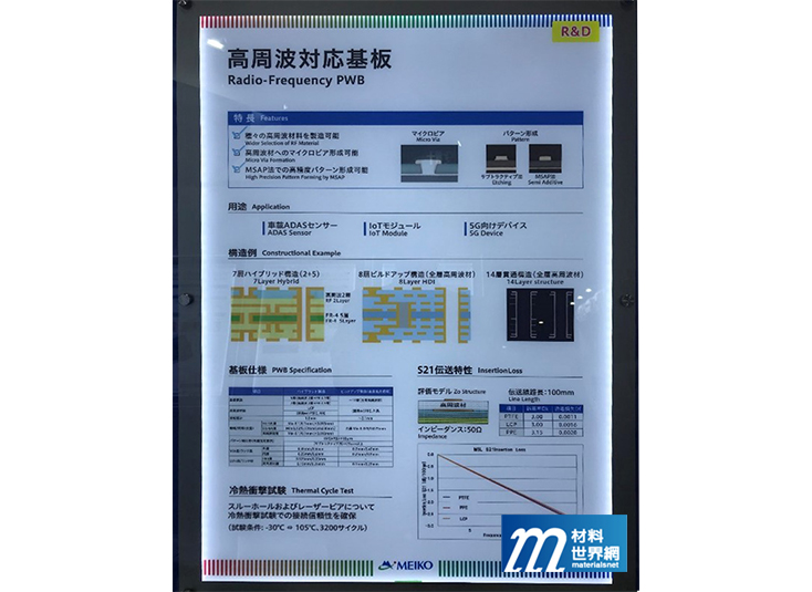 圖五、 Meiko推出高頻用電路板，對應5G、車載等應用