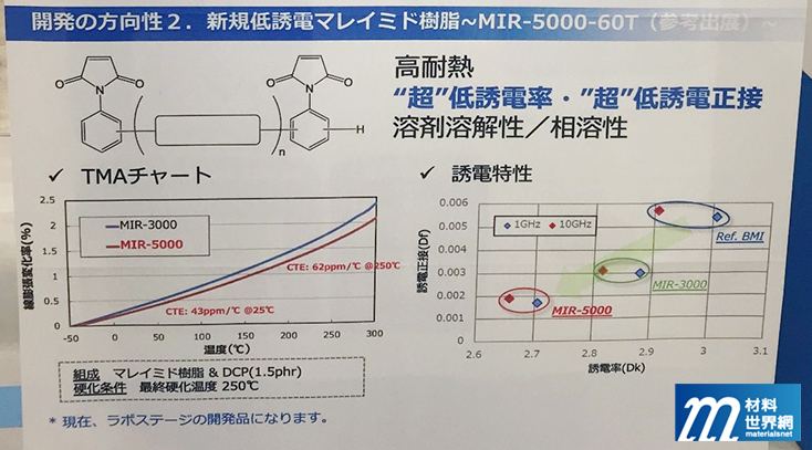 圖十二、日本化藥正在開發中的超低損失BMI樹脂，將對應5G以上的應用