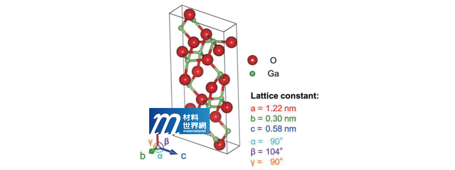 圖一、β型氧化鎵(β-Ga2O3)單位晶胞的圖形說明示意圖