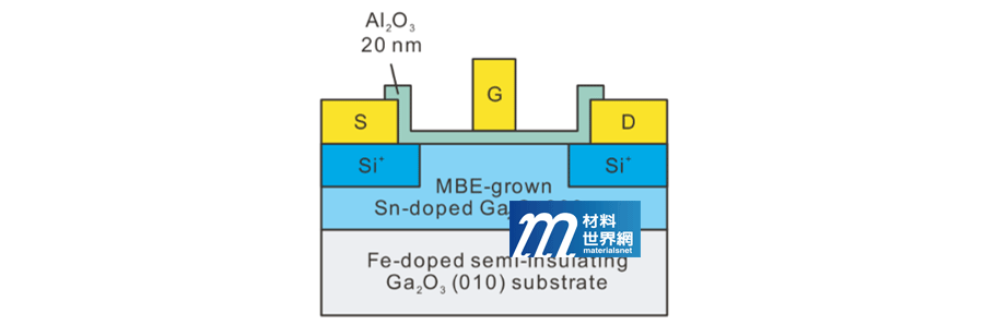 圖七、製作空乏模式/空乏型氧化鎵基的金氧半場電晶體橫截面示意圖 