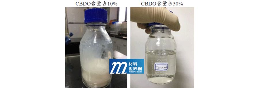 圖七、CBDO含量對聚酯多元醇外觀的差異