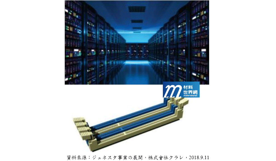 圖十四、5G數據中心伺服器/高階電腦用PA9T研製DDR5-DIMM Socket記憶體連接器