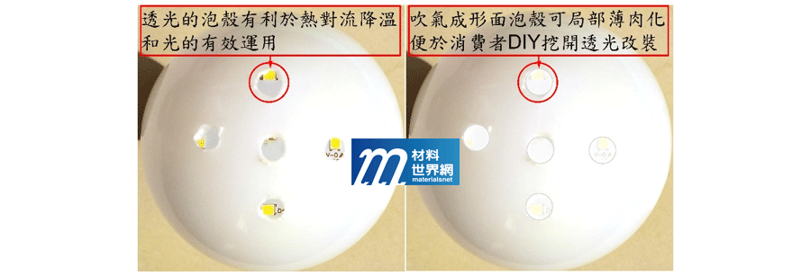 圖八、LED泡殼適當開孔提升出光效果，降溫更提高了光效表現
