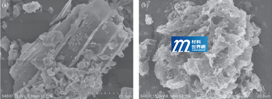 圖八、(a)稻稈沼渣；(b)活性碳產品之電子顯微鏡圖