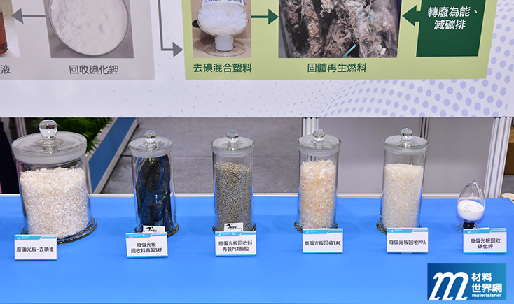 圖八、材化所偏光板回收技術，透過固-液萃取系統達成全循環目標