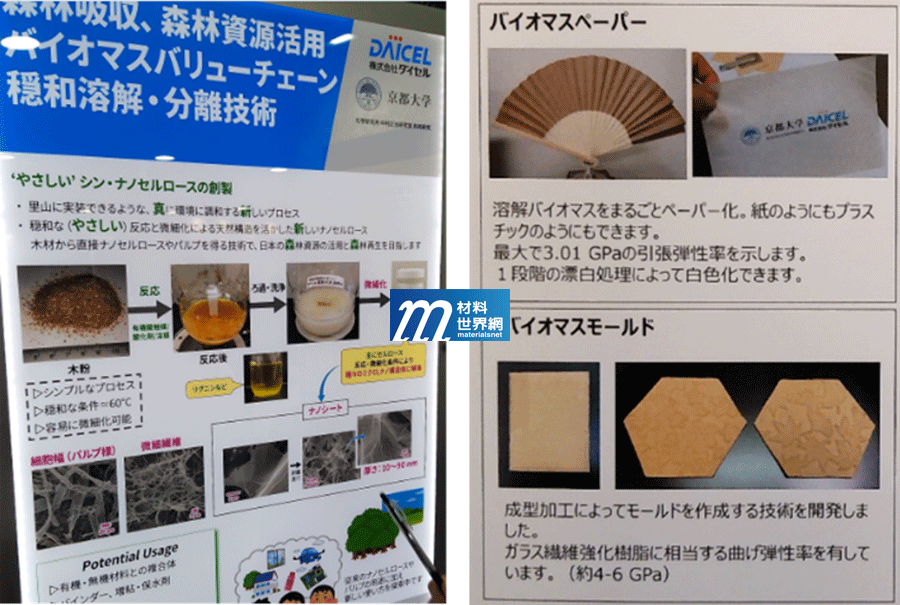 圖二、DAICEL株式會社與京都大學合作開發之木質素料相關產品