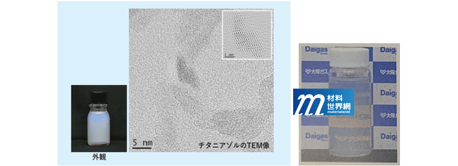 圖五、大阪燃氣化學集團開發中的二氧化鈦溶膠外觀與TEM型貌圖