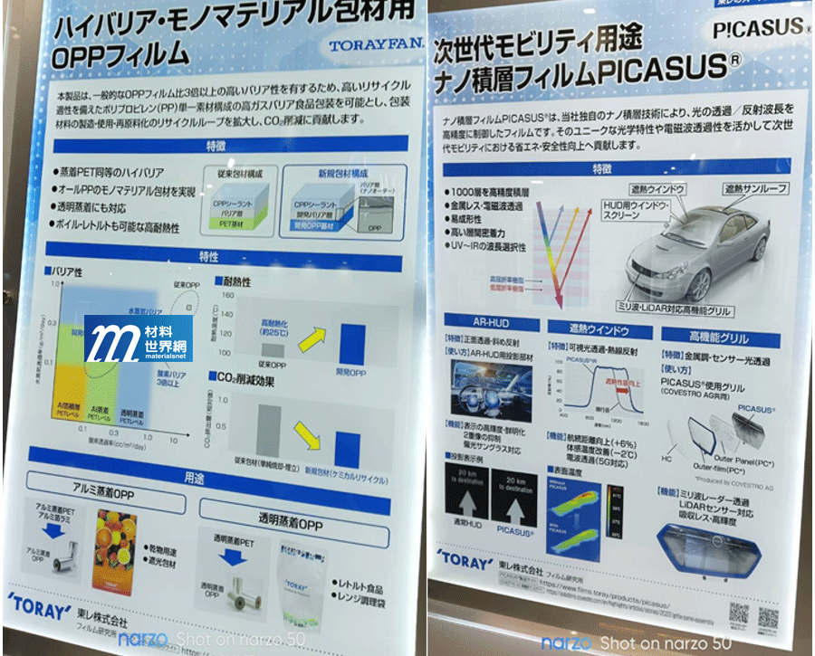 圖五、Toray的高阻氣奈米微結構多層OPP包材Film(左)；次世代Mobility用奈米積層膜技術(右)