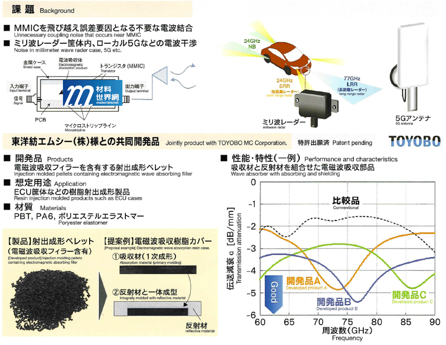 圖二、大同特殊鋼(Daido Steel)電磁波吸收材料性能