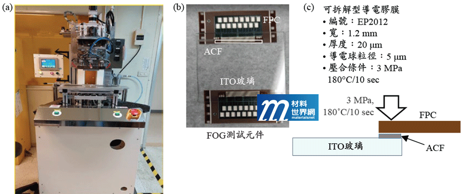 圖八、(a)工研院材化所之簡易型手動對位貼合機；(b) Film-on-Glass (FOG)驗證測試載具；(c)導電膠膜規格與壓合測試條件