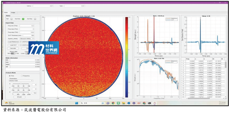 圖五、太赫茲時域光譜系統檢測6吋碳化矽晶圓的反射率掃描圖