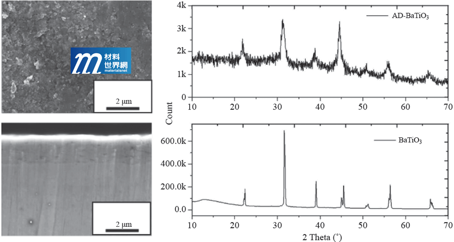 圖六、氣霧沉積電容材料–鈦酸鋇薄膜金屬基板之SEM影像與XRD分析