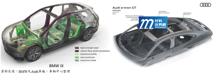 圖十六、BMW iX及Audi e-tron GT車款之碳纖維複材應用