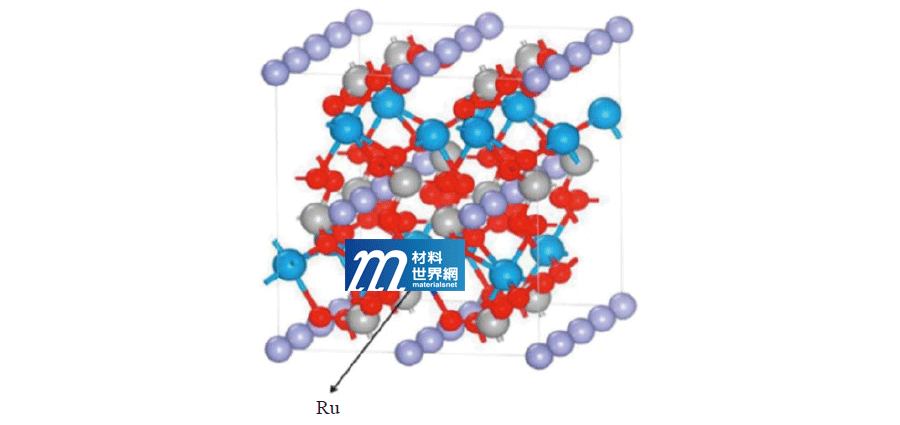 圖九、稀土元素摻雜於LMP正極材料之機制圖