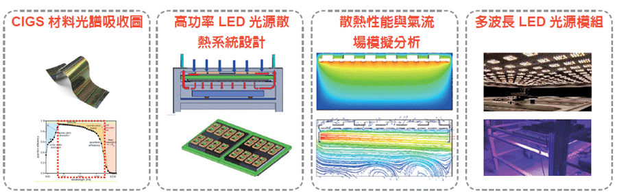 CIGS製程用光源系統開發