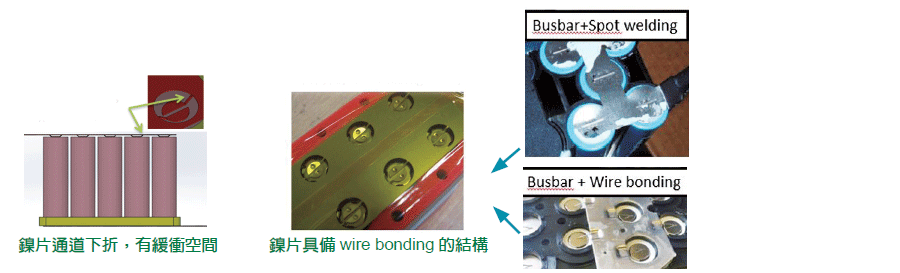 具WireBonding 功能之低成本電池導電匯流排設計