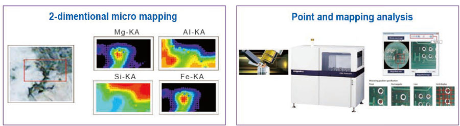  高通量及高能量解析度 X 射線螢光分析儀檢測服務