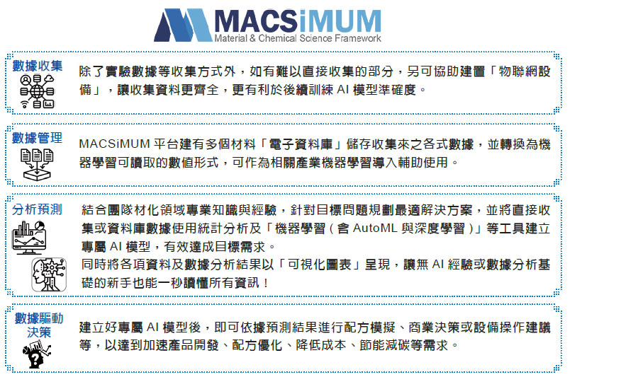 材料人工智慧研究室～AI 平台 MACSiMUM