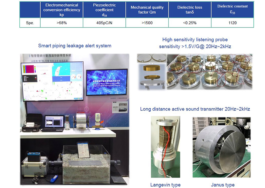 High-Sensitivity Piezoelectric Material Application Technology