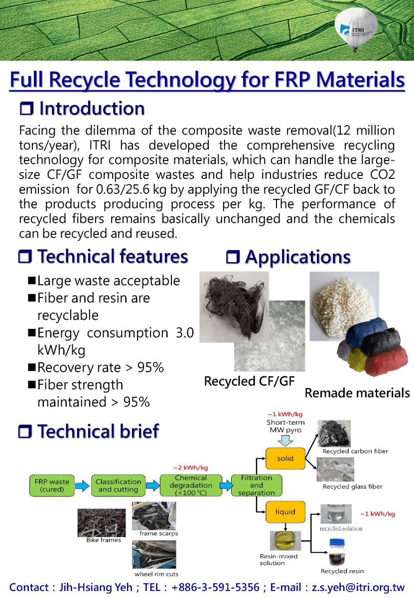 Full Recycle Technology for FRP Materials