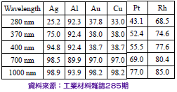 Uv固化光源與材料介紹 材料世界網