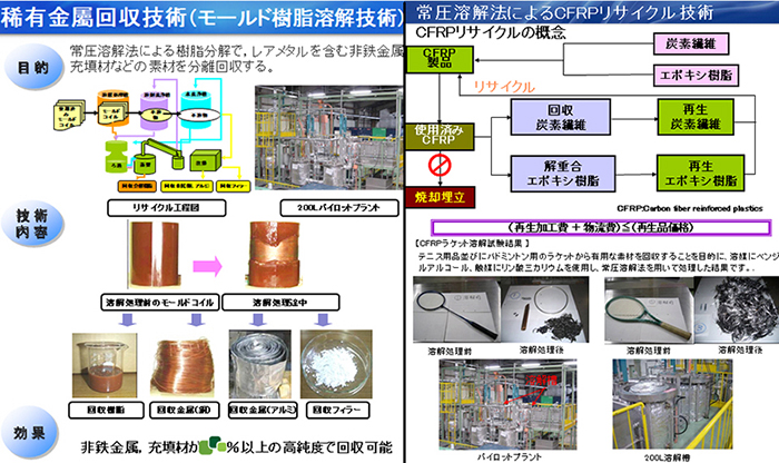 【立即報名】2021日本專家課程:廢棄CFRP重製、防污機能塗層、氟素樹脂、LCP量產化 【立即報名】2021日本專家課程:廢棄CFRP重製、防污機能塗層、氟素樹脂、LCP量產化